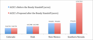 Bundy Graph